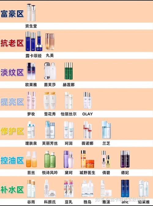 熟龄肌护肤品怎么选？排行榜靠谱吗？-图2
