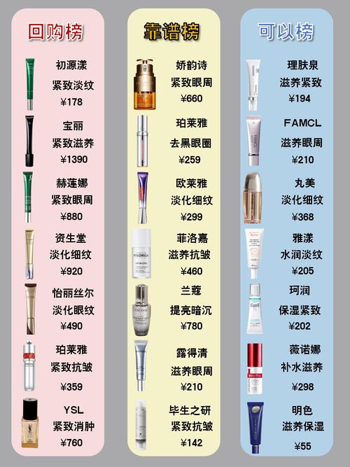混合性皮肤护肤品怎么选？-图2