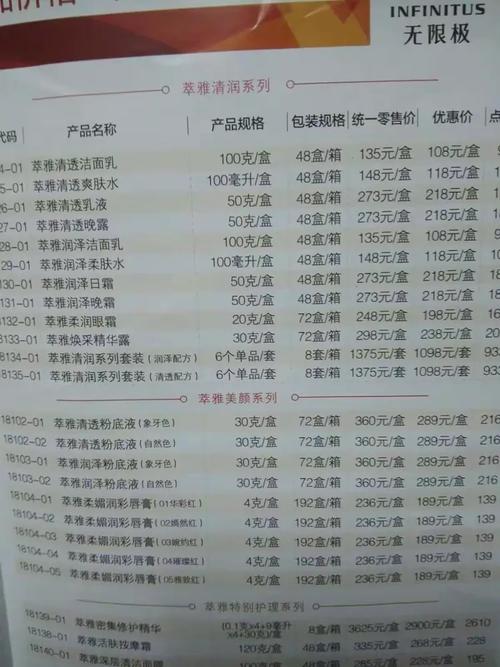 无限极护肤品全套价格是多少？-图1